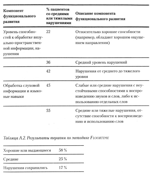 Иллюстрация к книге — На ты с аутизмом. Использование методики Floortime для развития отношений, общения и мышления [i_008.jpg]