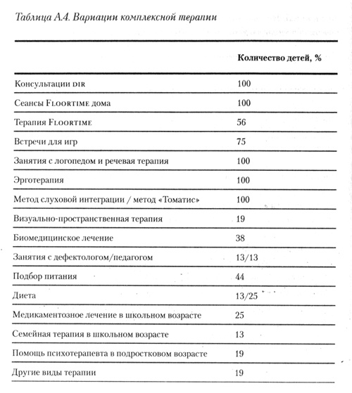 Иллюстрация к книге — На ты с аутизмом. Использование методики Floortime для развития отношений, общения и мышления [i_010.jpg]