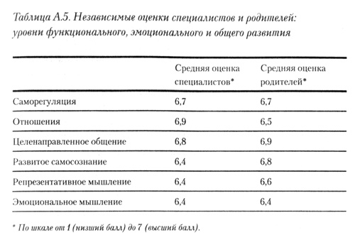 Иллюстрация к книге — На ты с аутизмом. Использование методики Floortime для развития отношений, общения и мышления [i_011.jpg]