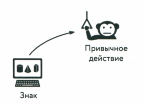 Иллюстрация к книге — Сила привычки. Почему мы живем и работаем именно так, а не иначе [image12.jpg]