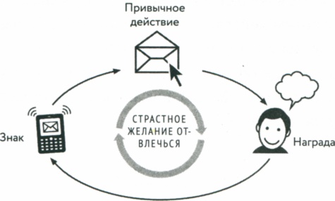 Иллюстрация к книге — Сила привычки. Почему мы живем и работаем именно так, а не иначе [image16.jpg]