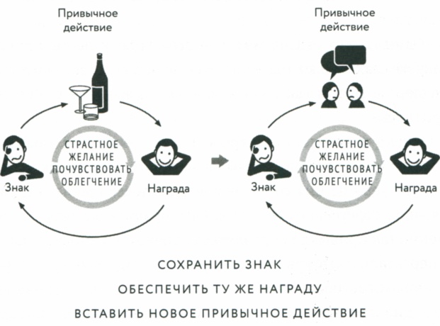 Иллюстрация к книге — Сила привычки. Почему мы живем и работаем именно так, а не иначе [image21.jpg]