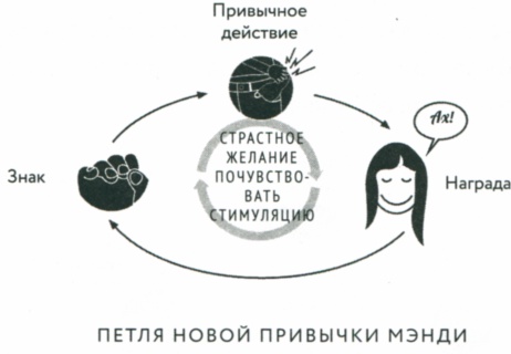 Иллюстрация к книге — Сила привычки. Почему мы живем и работаем именно так, а не иначе [image23.jpg]