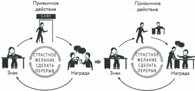 Иллюстрация к книге — Сила привычки. Почему мы живем и работаем именно так, а не иначе [image24.jpg]