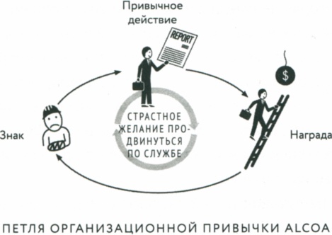 Иллюстрация к книге — Сила привычки. Почему мы живем и работаем именно так, а не иначе [image27.jpg]