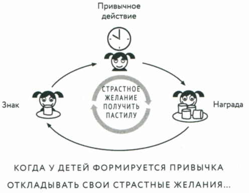 Иллюстрация к книге — Сила привычки. Почему мы живем и работаем именно так, а не иначе [image28.jpg]