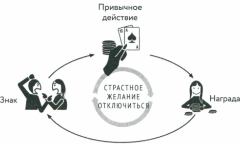 Иллюстрация к книге — Сила привычки. Почему мы живем и работаем именно так, а не иначе [image37.jpg]
