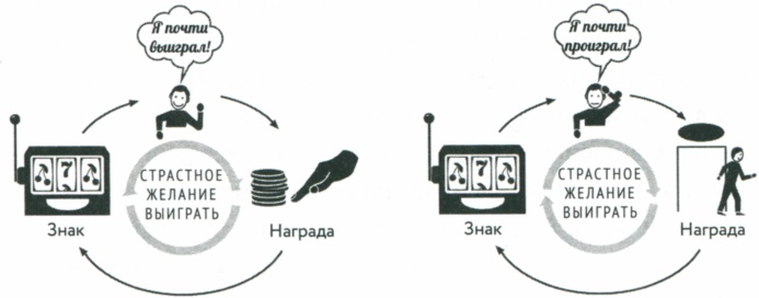 Иллюстрация к книге — Сила привычки. Почему мы живем и работаем именно так, а не иначе [image39.jpg]