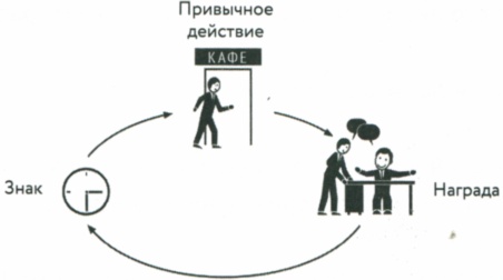 Иллюстрация к книге — Сила привычки. Почему мы живем и работаем именно так, а не иначе [image44.jpg]