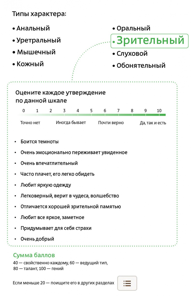 Иллюстрация к книге — Рожденные с характером [eye1.jpg]