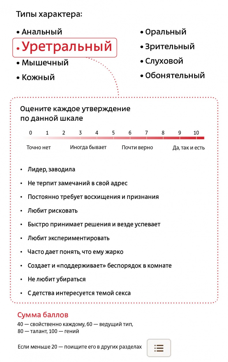 Иллюстрация к книге — Рожденные с характером [uretra1.jpg]