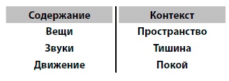 Иллюстрация к книге — Обдуматый. Как освободиться от лишних мыслей и сфокусироваться на главном [i_006.jpg]