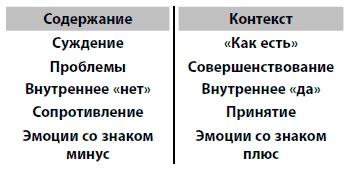 Иллюстрация к книге — Обдуматый. Как освободиться от лишних мыслей и сфокусироваться на главном [i_009.jpg]