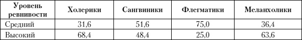 Иллюстрация к книге — Психология любви [i_003.jpg]