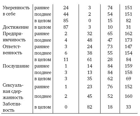 Иллюстрация к книге — Мальчик - отец мужчины [i_002.jpg]