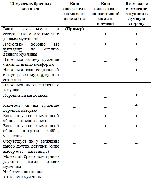 Иллюстрация к книге — Успешное замужество и мужчины, которые этому мешают [ris_1.jpg]