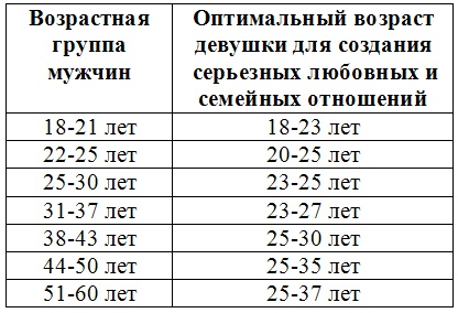 Иллюстрация к книге — Успешное замужество и мужчины, которые этому мешают [ris_2.jpg]