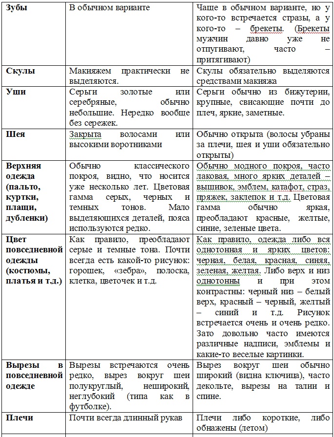 Иллюстрация к книге — Успешное замужество и мужчины, которые этому мешают [ris_32.jpg]