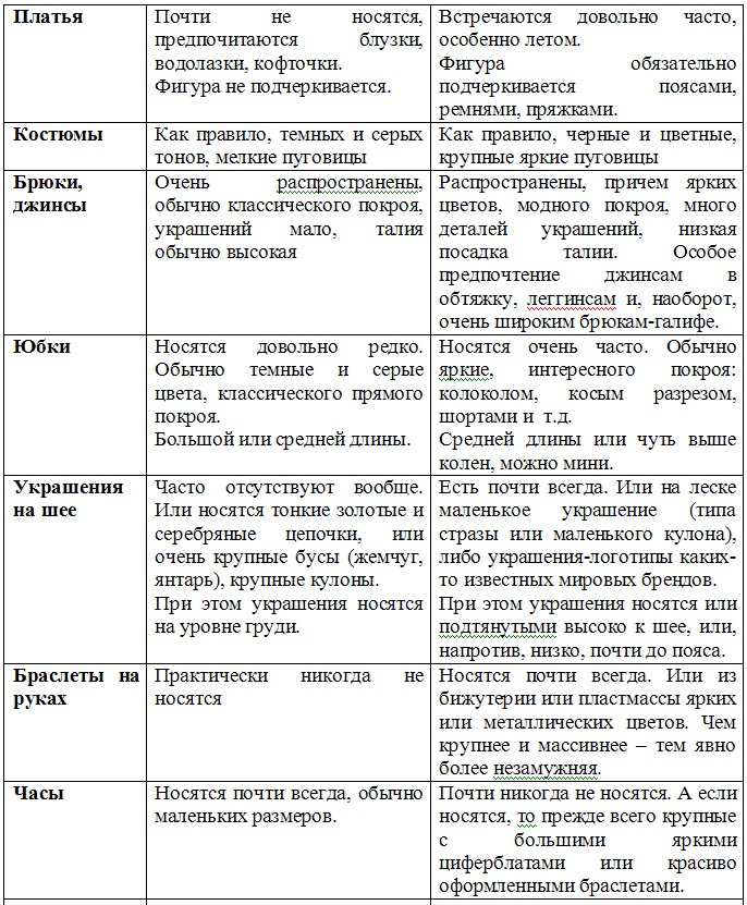 Иллюстрация к книге — Успешное замужество и мужчины, которые этому мешают [ris_33.jpg]