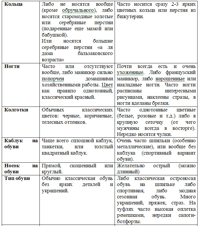 Иллюстрация к книге — Успешное замужество и мужчины, которые этому мешают [ris_34.jpg]
