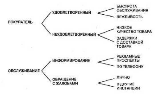 Иллюстрация к книге — Игры для разума. Тренинг креативного мышления [image36.jpg]
