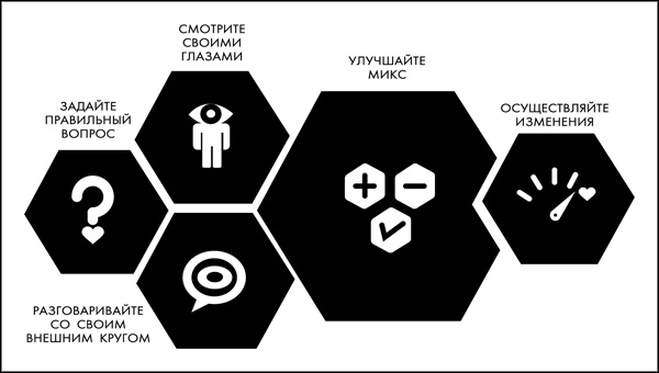 Иллюстрация к книге — Great Work. Как найти вдохновение, полюбить свою работу и начать зарабатывать [_196.jpg]