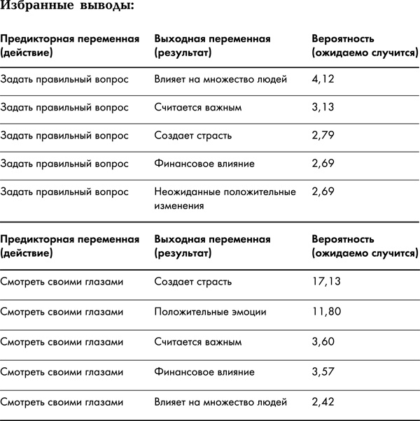 Иллюстрация к книге — Great Work. Как найти вдохновение, полюбить свою работу и начать зарабатывать [_204.jpg]