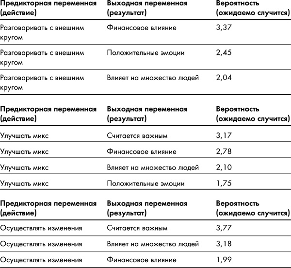 Иллюстрация к книге — Great Work. Как найти вдохновение, полюбить свою работу и начать зарабатывать [_205.jpg]
