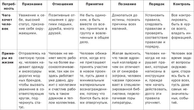 Иллюстрация к книге — Как понимать людей с первого взгляда [_01.jpg]
