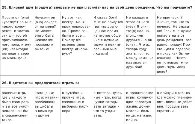 Иллюстрация к книге — Как понимать людей с первого взгляда [_09.jpg]