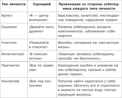 Иллюстрация к книге — Как понимать людей с первого взгляда [_12.jpg]