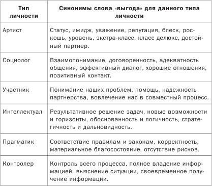 Иллюстрация к книге — Как понимать людей с первого взгляда [_14.jpg]