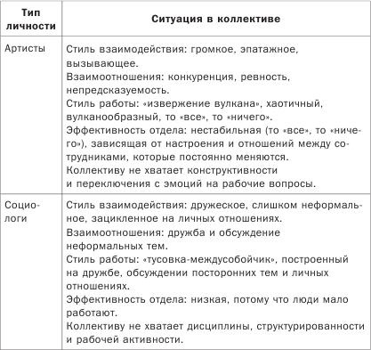 Иллюстрация к книге — Как понимать людей с первого взгляда [_18.jpg]