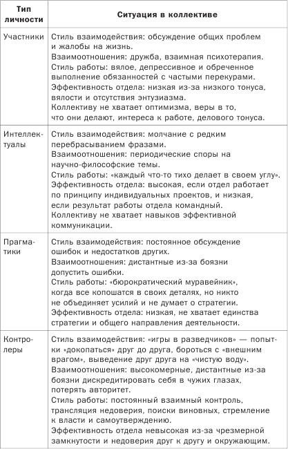 Иллюстрация к книге — Как понимать людей с первого взгляда [_19.jpg]