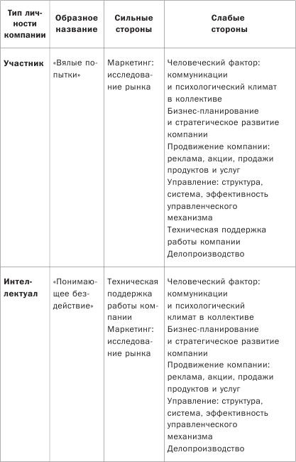 Иллюстрация к книге — Как понимать людей с первого взгляда [_21.jpg]