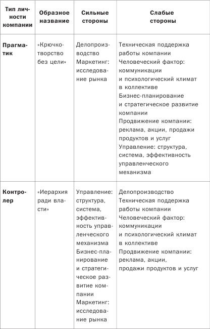 Иллюстрация к книге — Как понимать людей с первого взгляда [_22.jpg]