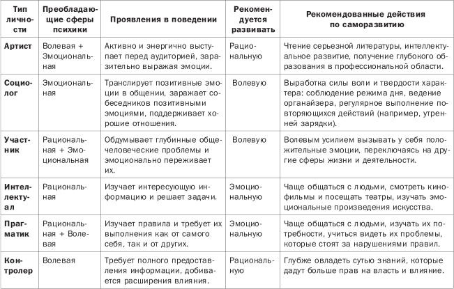 Иллюстрация к книге — Как понимать людей с первого взгляда [_23.jpg]