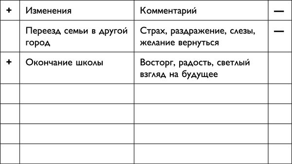 Иллюстрация к книге — Я все могу! Позитивное мышление по методу Луизы Хей [_020.jpg]