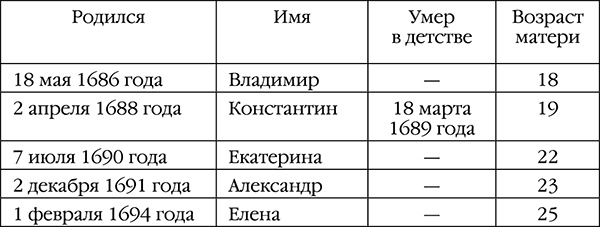 Русский медведь. Цесаревич