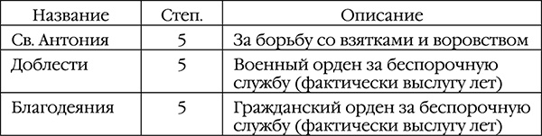 Русский медведь. Цесаревич