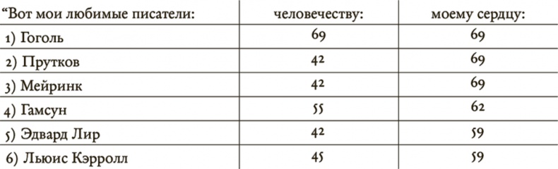 Иллюстрация к книге — Даниил Хармс. Жизнь человека на ветру [i_173.jpg]