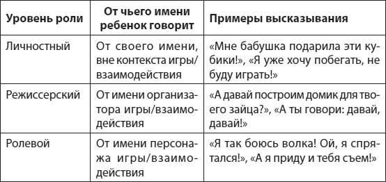 Иллюстрация к книге — Слышать, понимать и дружить со своим ребенком. 7 правил успешной мамы [i_012.jpg]