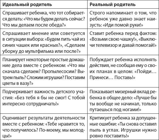 Иллюстрация к книге — Слышать, понимать и дружить со своим ребенком. 7 правил успешной мамы [i_013.jpg]