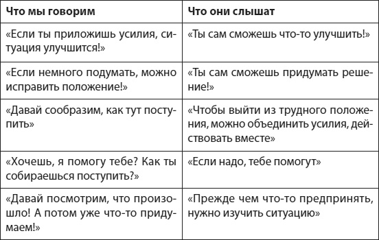 Иллюстрация к книге — Слышать, понимать и дружить со своим ребенком. 7 правил успешной мамы [i_019.jpg]