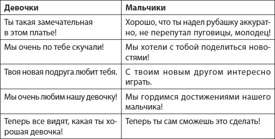 Иллюстрация к книге — Слышать, понимать и дружить со своим ребенком. 7 правил успешной мамы [i_026.jpg]
