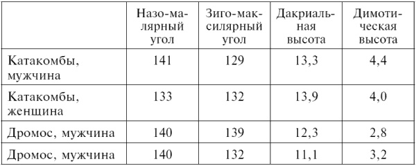 Иллюстрация к книге — История и культура гуннов [i_002.jpg]