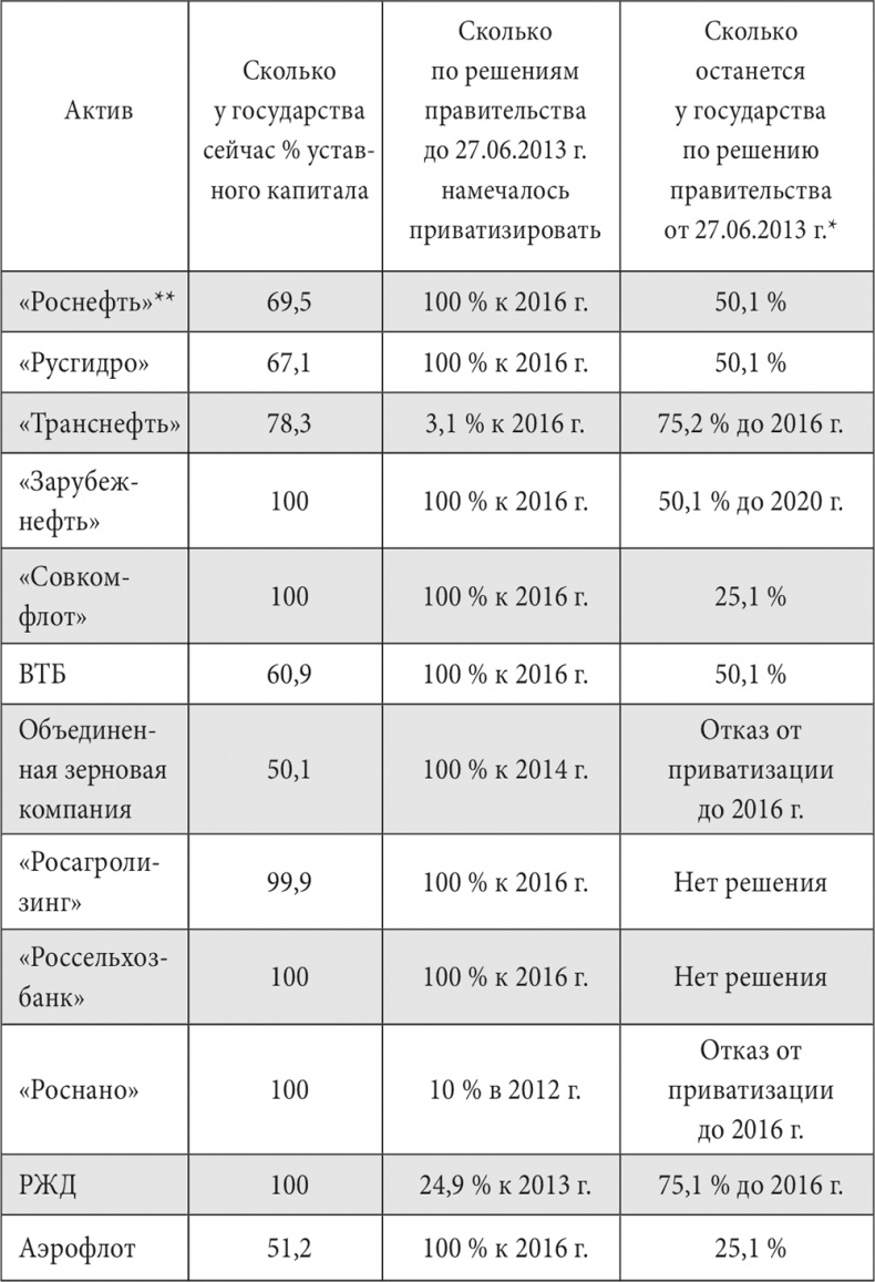Иллюстрация к книге — Россия. Надежды и тревоги [i_001.jpg]