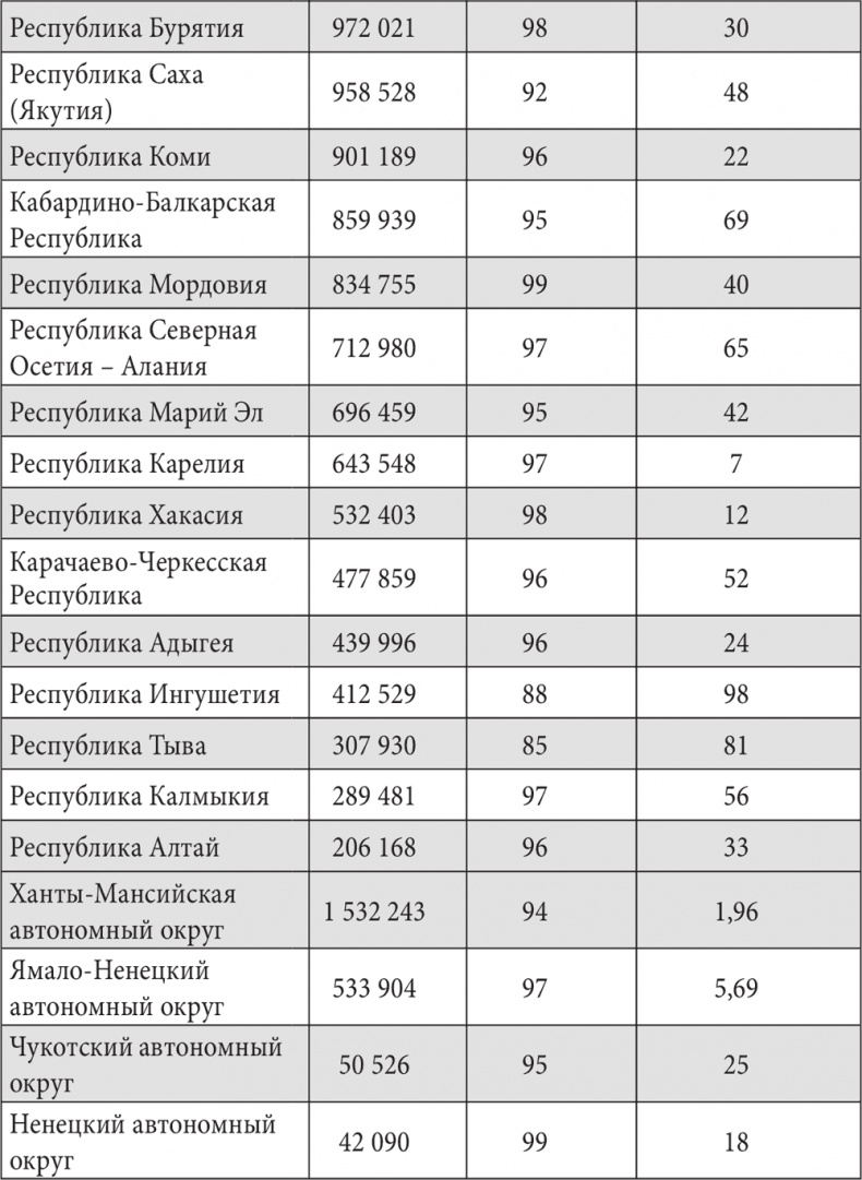 Иллюстрация к книге — Россия. Надежды и тревоги [i_004.jpg]