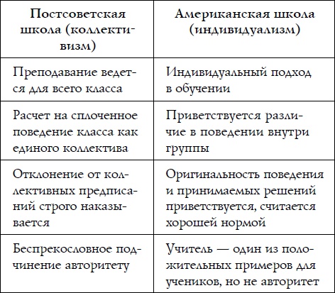 Иллюстрация к книге — Как спокойно говорить с ребенком о жизни, чтобы потом он дал вам спокойно жить [i_018.jpg]