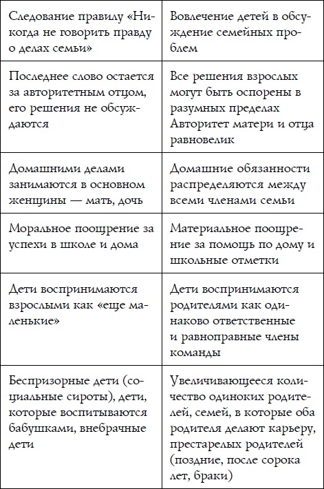 Иллюстрация к книге — Как спокойно говорить с ребенком о жизни, чтобы потом он дал вам спокойно жить [i_021.jpg]